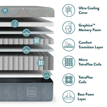 Rize - RZ Cool Flex Pro 14" Mattress
