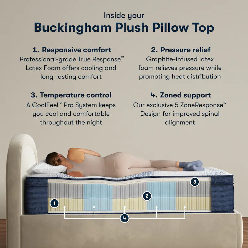 Serta iComfortPro Buckingham 16" Latex Foam Plush Pillow Top Mattress