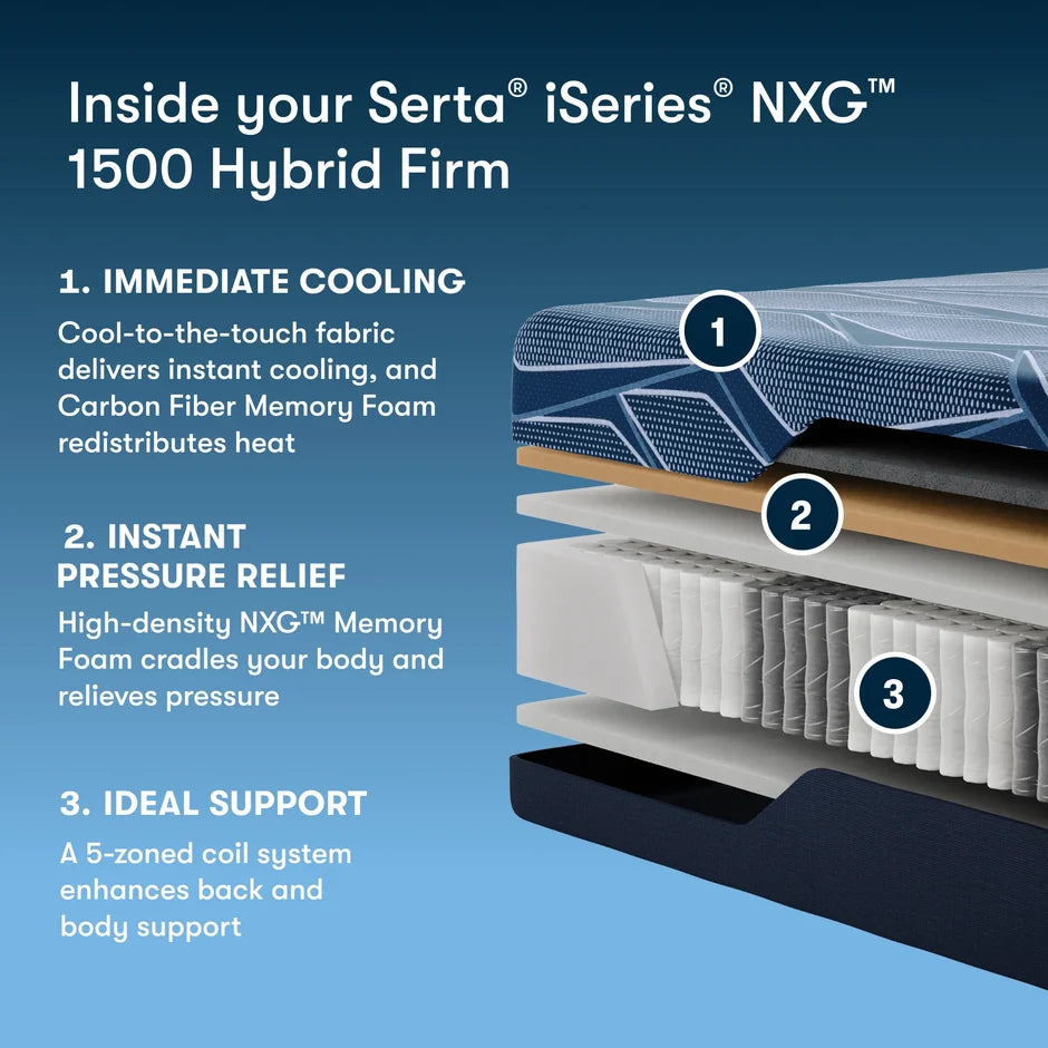 Serta® iSeries® NXG™ Mattress - 1500 Firm Foam
