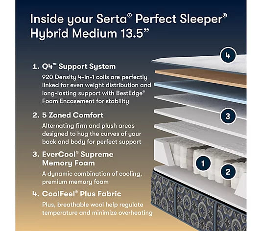 Serta Perfect Sleeper Cascade Bluff Hybrid Medium