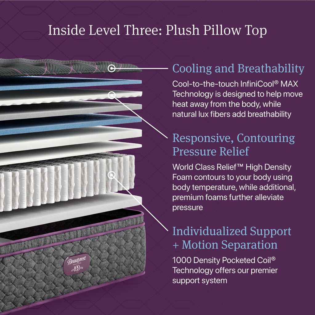 Beautyrest World Class Level 3 Plush Pillow Top