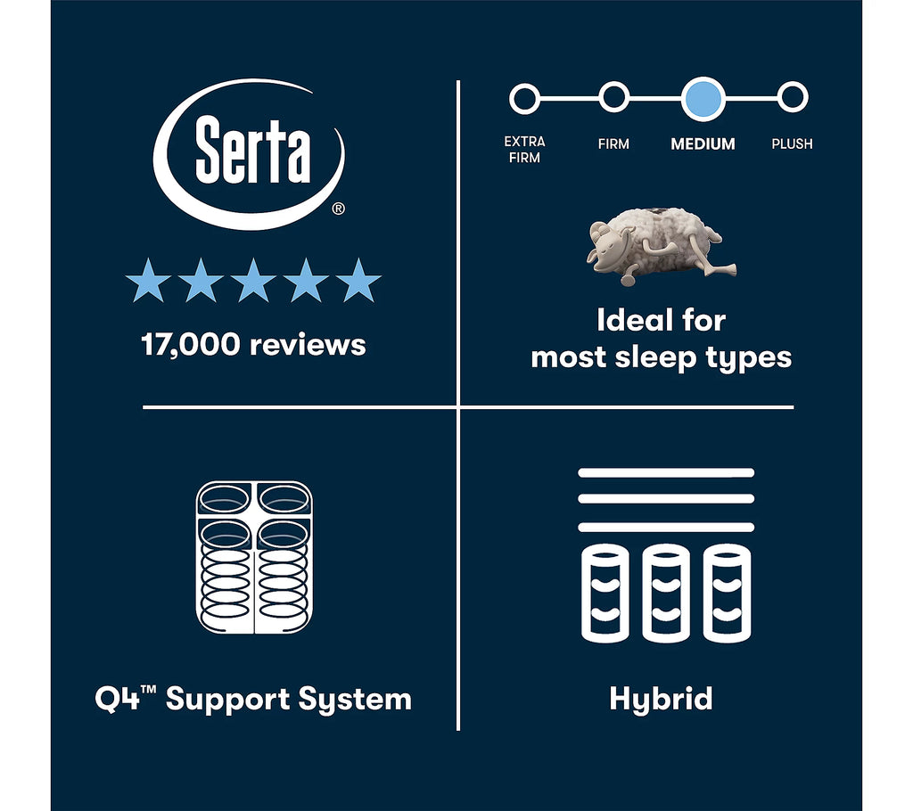 Serta Perfect Sleeper Cascade Bluff Hybrid Medium