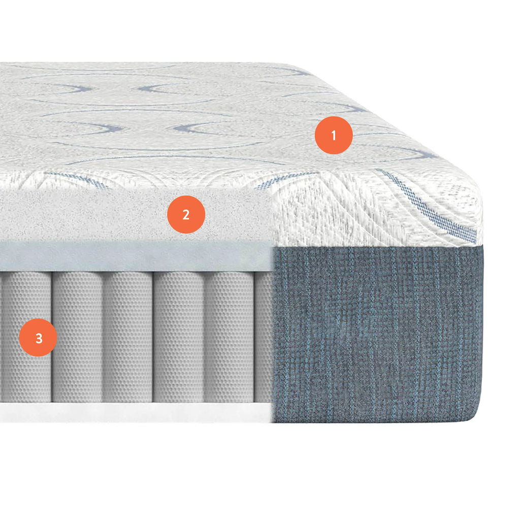 Rize - RZ Cool Flex Plus 12" Mattress