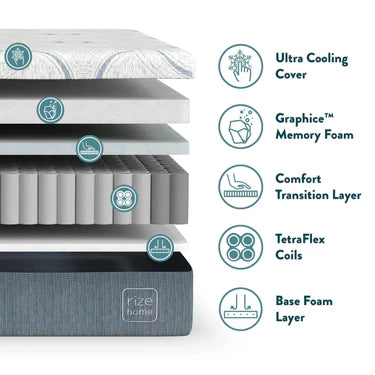 Rize - RZ Cool Flex Plus 12" Mattress